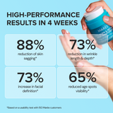 Retinol & Collagen Anti-Age Cream